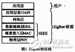 無線傳感技術在海洋水環境監測系統中有什么應用？