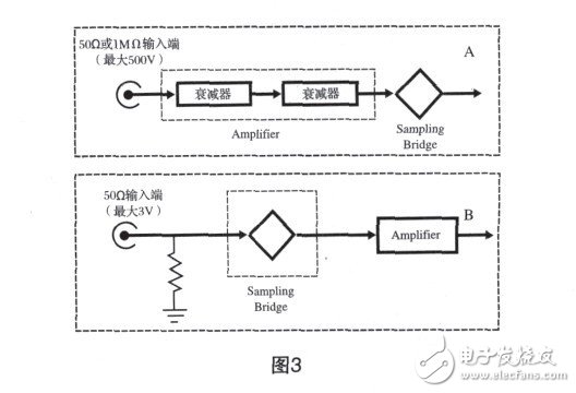 圖3，可以用這個電路轉換脈沖極性，但它需要雙電源。