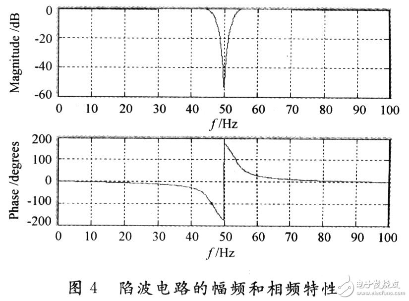  低噪聲便攜式的心電監測儀設計和實現