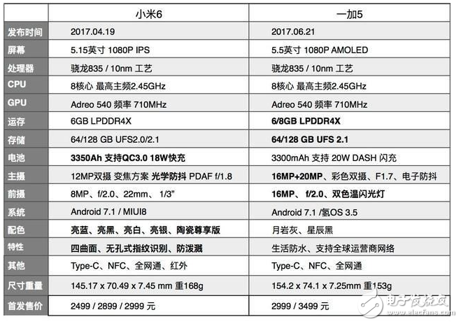 小米6與一加5哪個好？六大維度深度評測告訴你該怎么選