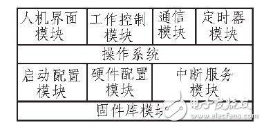  基于STM32的大功率數字式電鍍電源并聯均流系統設計