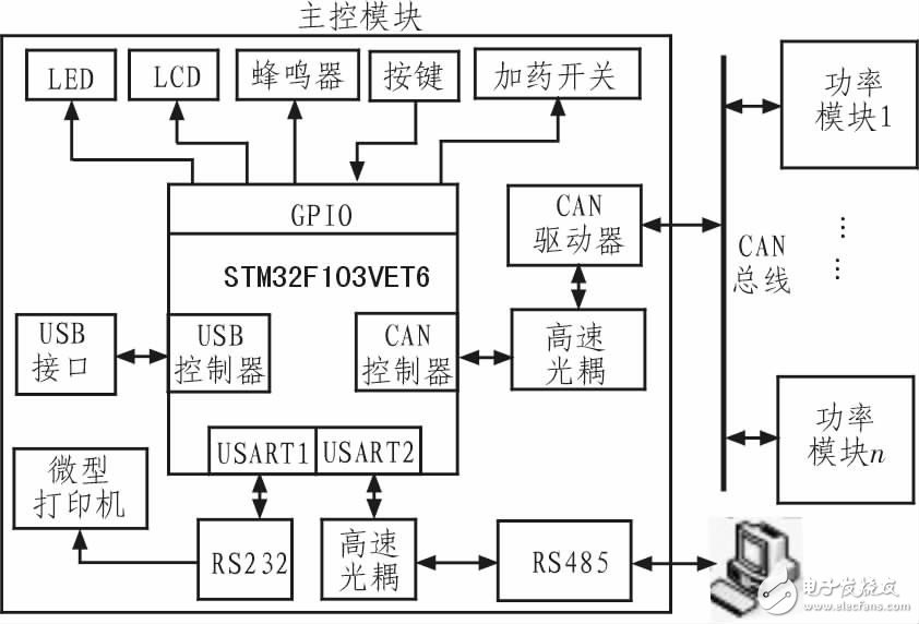  基于STM32的大功率數字式電鍍電源并聯均流系統設計