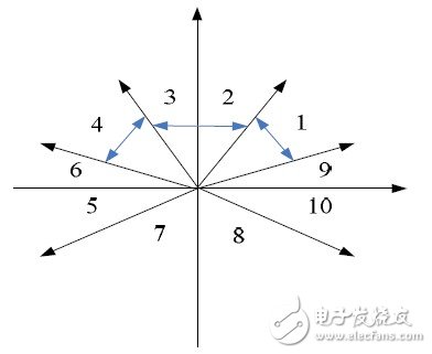  Android平臺消息響應機制的研究及其觸摸屏響應的優化實現