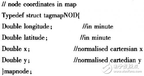  基于MiniGUI的GPS導(dǎo)航定位系統(tǒng)設(shè)計