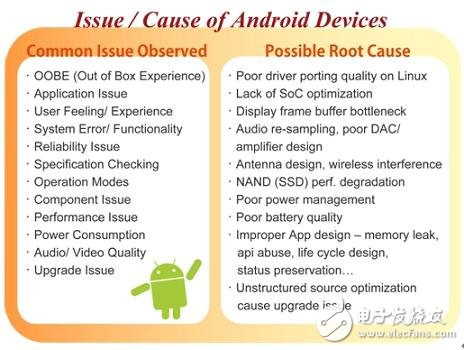  Android基本技術架構及其軟硬件整合技術環節解析