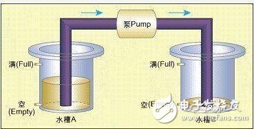  基于有限狀態機的嵌入式系統模型校驗技術