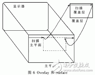  軟件化和網絡化的基于Linux的雷達終端系統