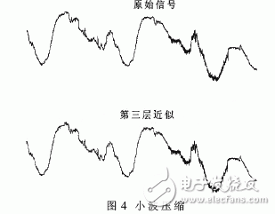  軟件化和網絡化的基于Linux的雷達終端系統