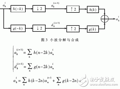  軟件化和網絡化的基于Linux的雷達終端系統