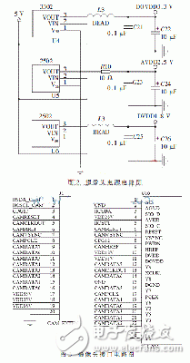  基于ARM的手指靜脈識別系統