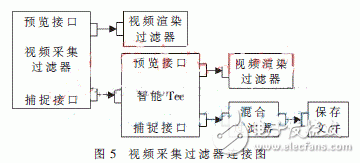  基于ARM的手指靜脈識別系統