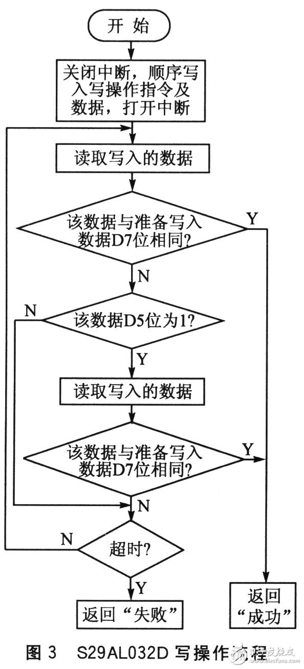  基于TrueFFS的鐵路牽引自動化系統應用