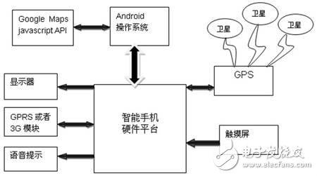  基于google地圖的Android系統導航應用設計