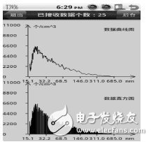  基于Android的多傳感器信息融合技術(shù)在氣溶膠自動化檢測中的應(yīng)用