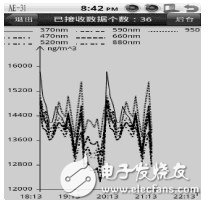  基于Android的多傳感器信息融合技術(shù)在氣溶膠自動化檢測中的應(yīng)用