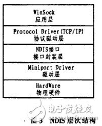  ARM-WinCE分布式系統(tǒng)平臺(tái)的時(shí)鐘同步設(shè)計(jì)