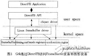  嵌入式Linux系統GUI特點介紹