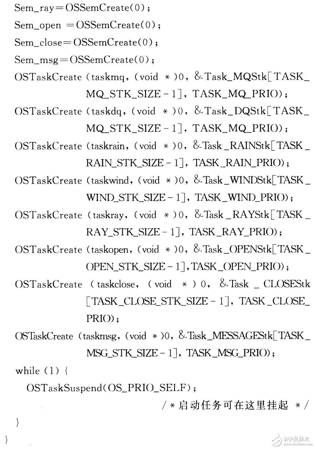  基于Crotex-M3及μC/OS-II的自動(dòng)智能防盜窗設(shè)計(jì)