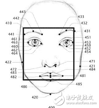 CBinsight重磅報(bào)告 | 如何從谷歌亞馬遜蘋果微軟臉書的9年專利之爭，看5大巨頭在AI行業(yè)的未來10年之爭