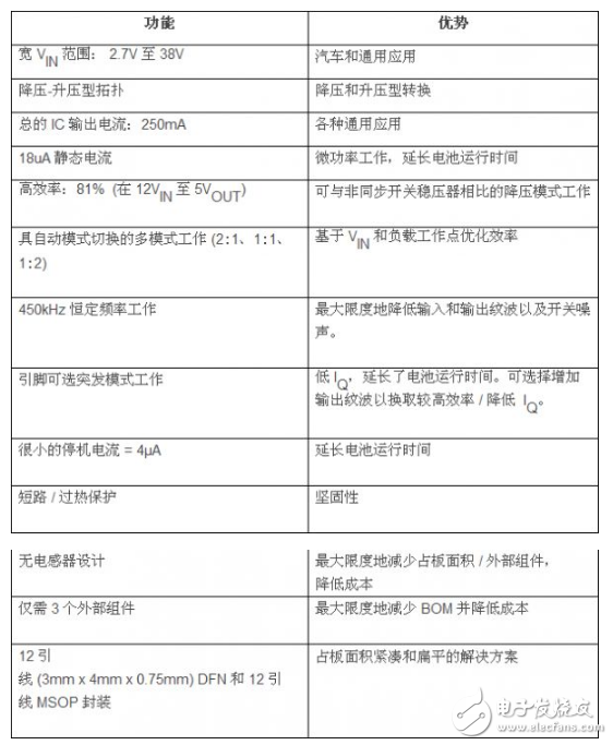 與基于電感器的開關穩壓器相比， 高壓充電泵可簡化電源轉換