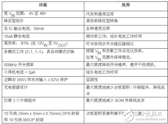 與基于電感器的開關穩壓器相比， 高壓充電泵可簡化電源轉換