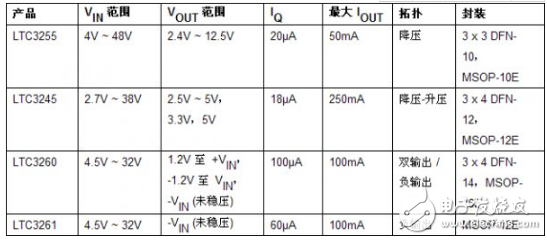 與基于電感器的開關穩壓器相比， 高壓充電泵可簡化電源轉換