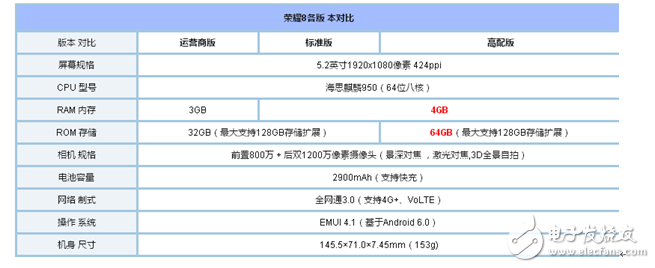 金立s10和榮耀8哪個好?根據自己喜愛手機的特點去選