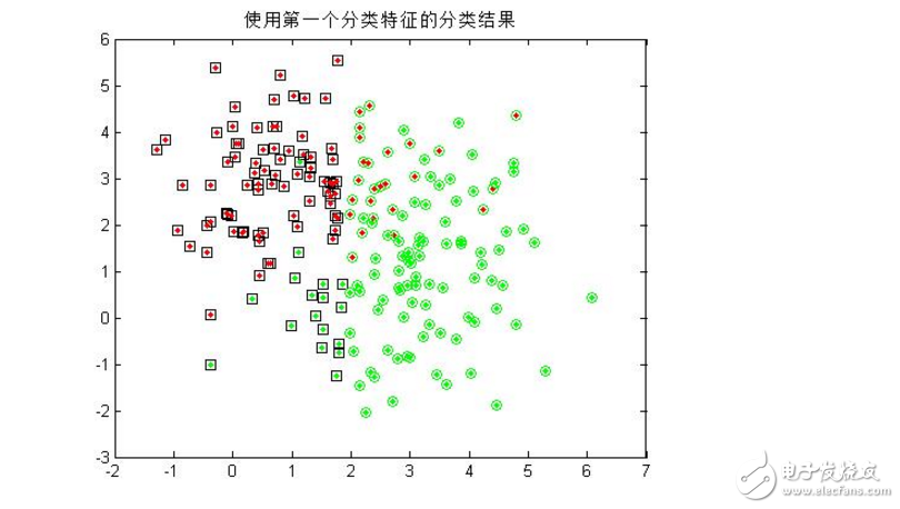 模式識別貝葉斯分類器概念