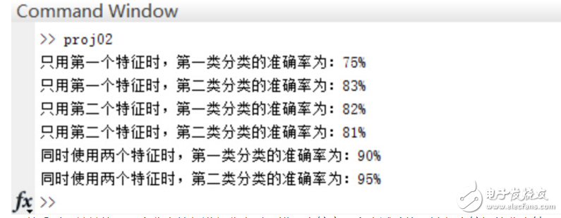 模式識別貝葉斯分類器概念