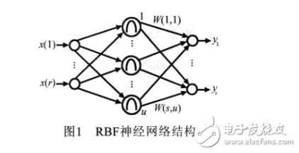 基于Gabor小波與RBF神經網絡的人臉識別新方法