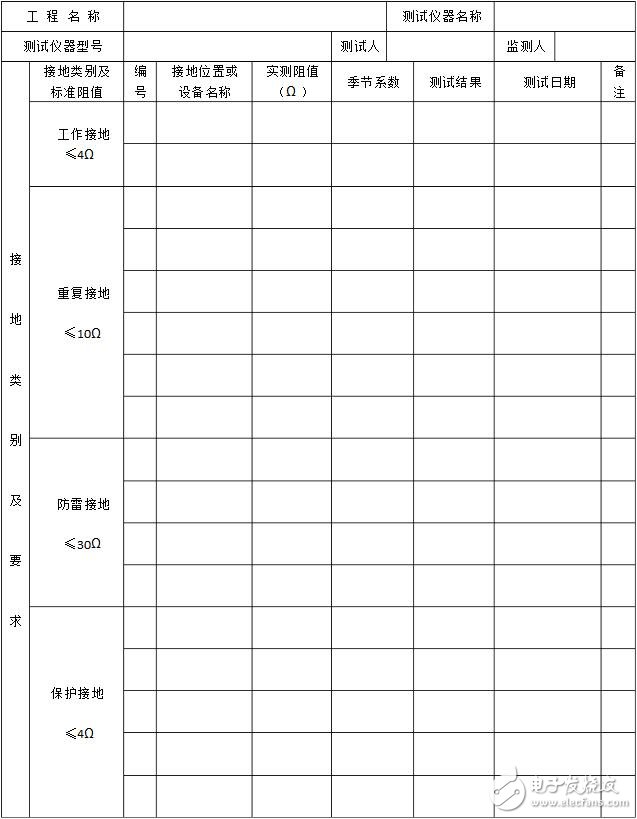 接地電阻測(cè)試記錄表_接地電阻測(cè)試記錄_萬(wàn)用表怎么測(cè)接地電阻