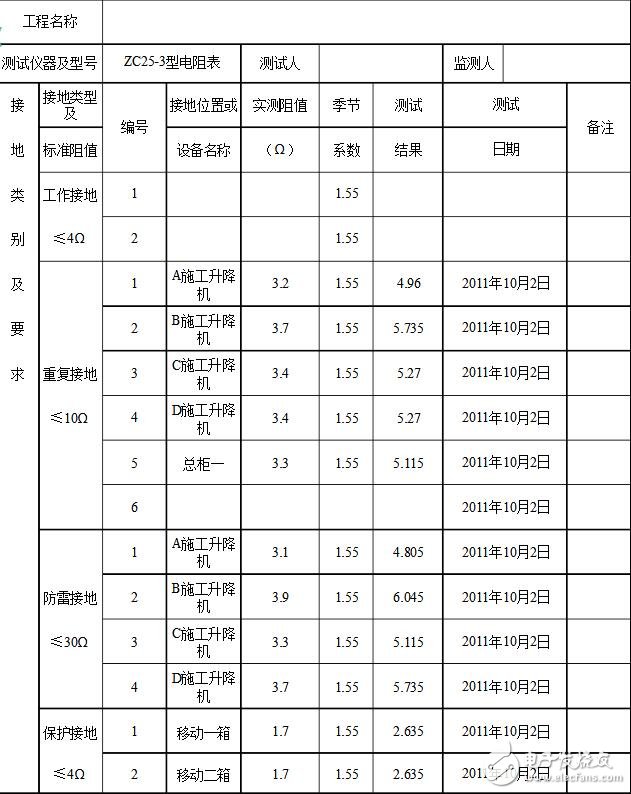 接地電阻測(cè)試記錄表_接地電阻測(cè)試記錄_萬(wàn)用表怎么測(cè)接地電阻