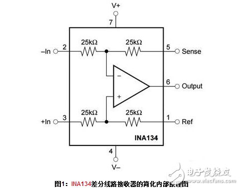  關于差分放大電路中輸入阻抗不平衡問題分析