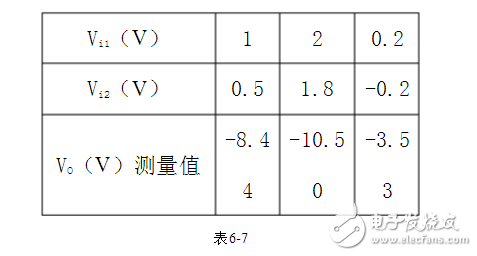 雙端輸入求和放大電路的特點及性能解析