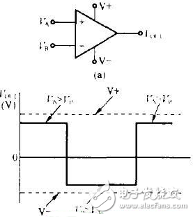 電壓比較器輸出電壓的正負(fù)極性如何判斷