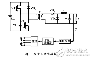 SABER當(dāng)中雙管正激主電路設(shè)計(jì)與實(shí)現(xiàn)