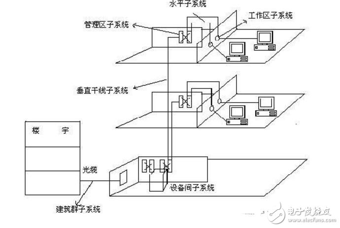 綜合布線系統結構圖分解