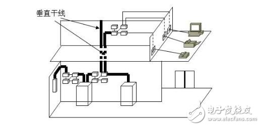 綜合布線系統結構圖分解