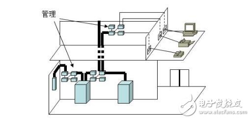綜合布線系統結構圖分解
