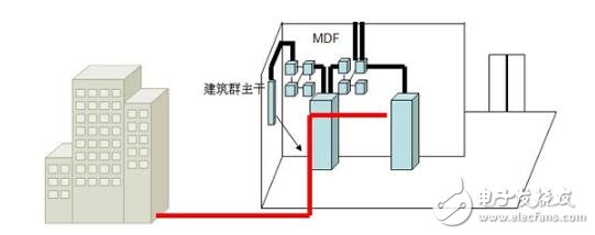 綜合布線系統結構圖分解