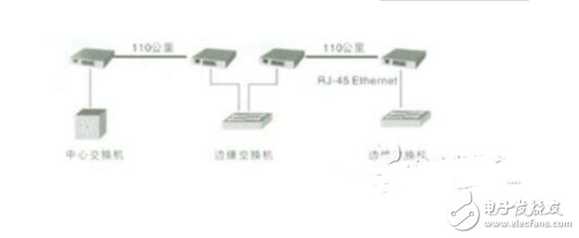 光纖收發器工作原理及技術詳解（作用,分類,使用方法及接線圖）