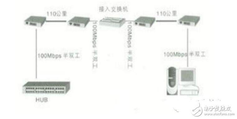 光纖收發器工作原理及技術詳解（作用,分類,使用方法及接線圖）