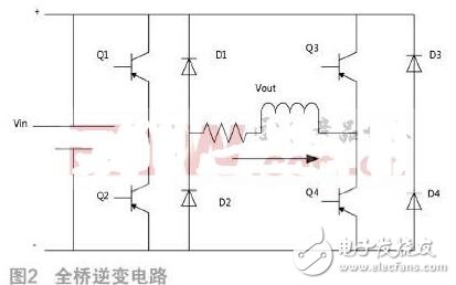 多路輸出車載逆變器設計分析