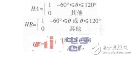 基于Saber的無刷直流電機(jī)控制系統(tǒng)仿真與分析