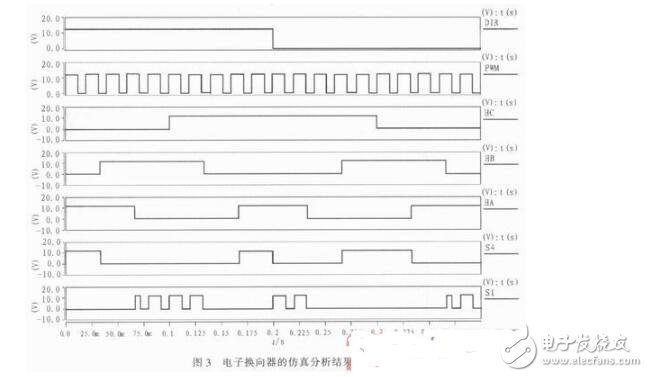 基于Saber的無刷直流電機(jī)控制系統(tǒng)設(shè)計(jì)與仿真