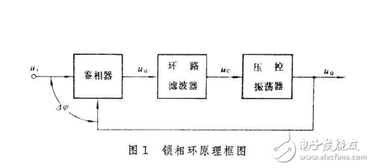 鎖相環的作用與意義解析