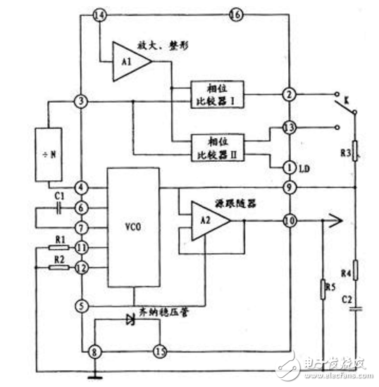 鎖相環的作用與意義解析