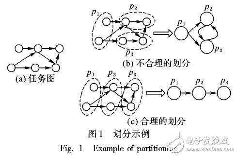 基于并行度最大的多目標優化算法