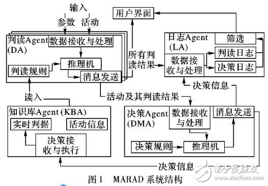 基于多Agent框架的實時自適應判讀方法