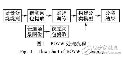 基于低小慢無人機野外飛行自主降落識別方法